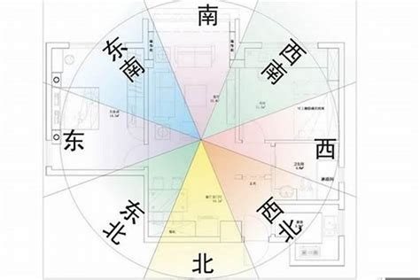 屋企坐向|【風水特輯】風水師說的「住宅坐向」怎麼看？如何判。